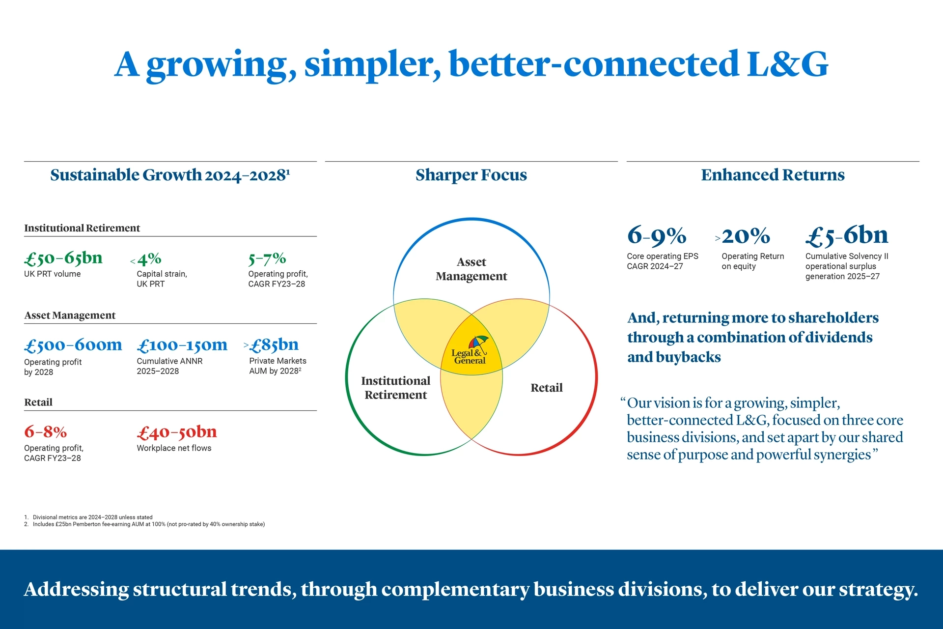 2024 Capital Markets Event Strategy on one page chart 2024 Capital Markets Event Strategy on one page chart