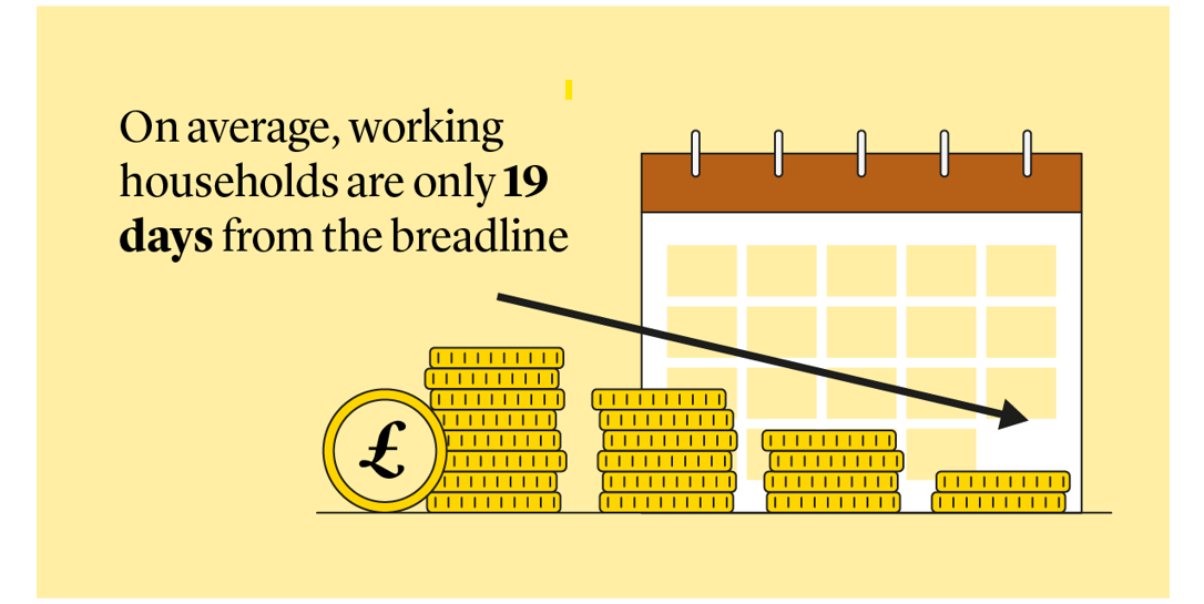 Deadline to Breadline survey illustration